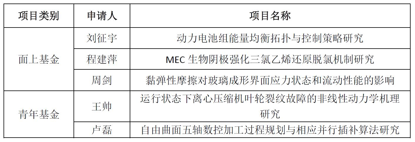 幸运飞艇计划软件
