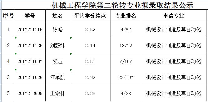 幸运飞艇计划软件
