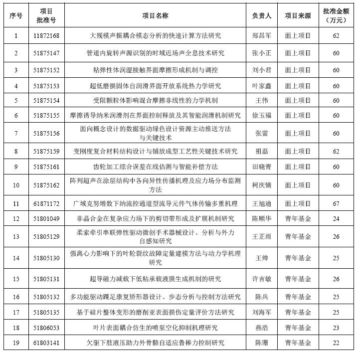 幸运飞艇计划软件
