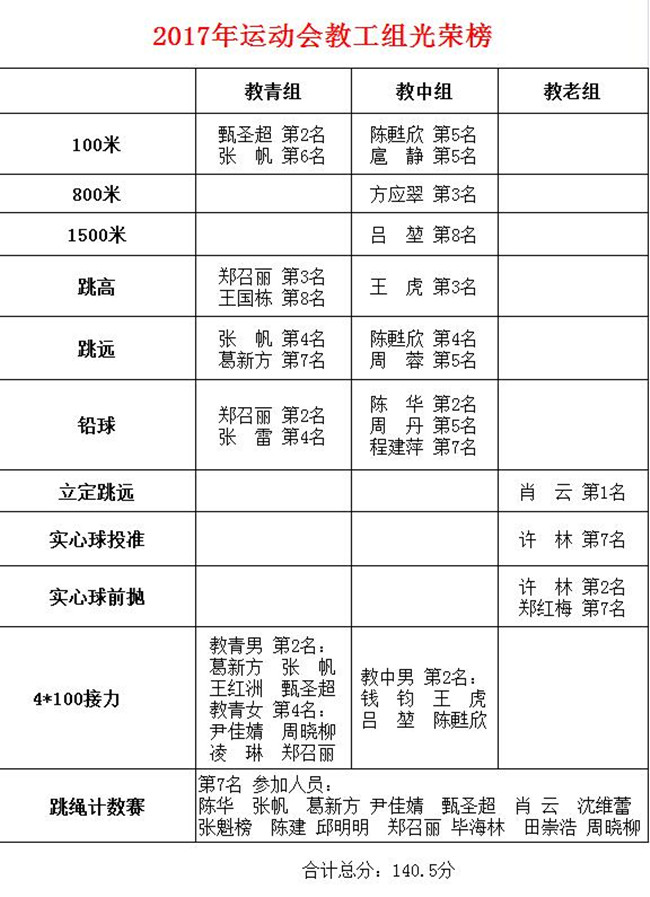 幸运飞艇计划软件
