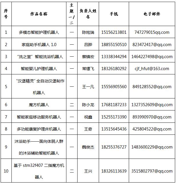 幸运飞艇计划软件