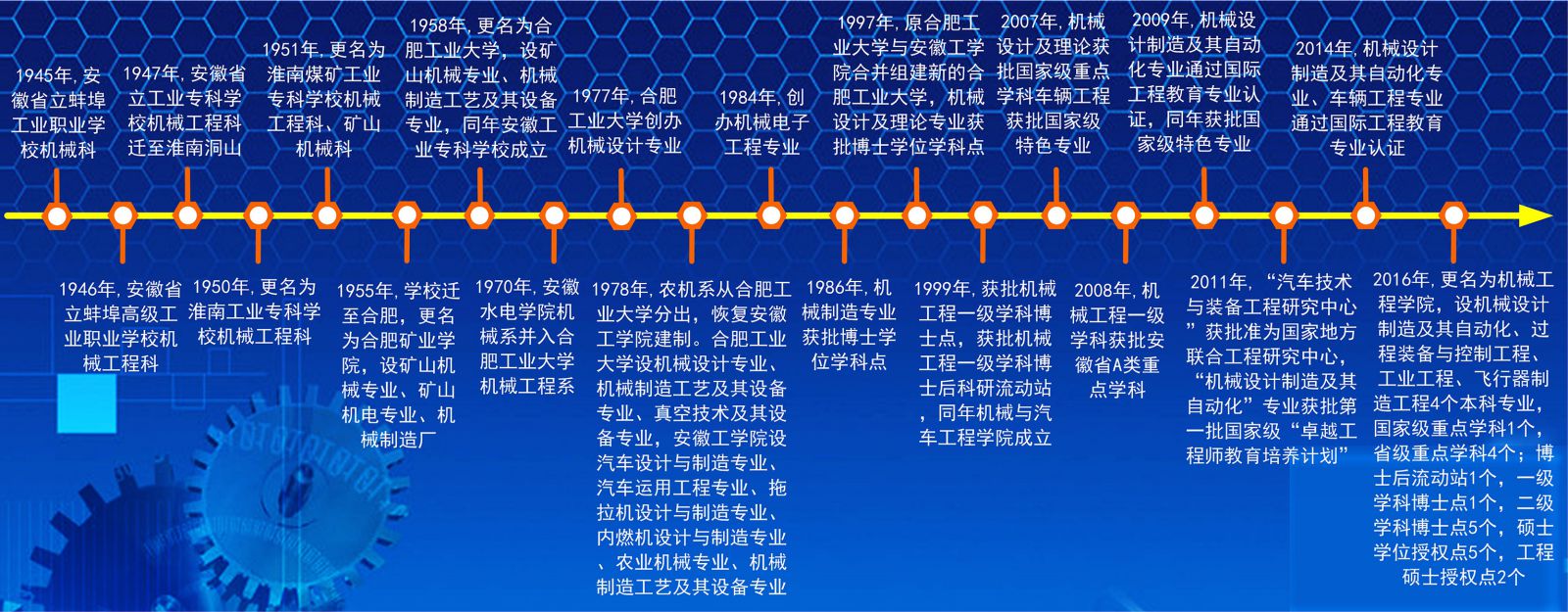 幸运飞艇计划软件