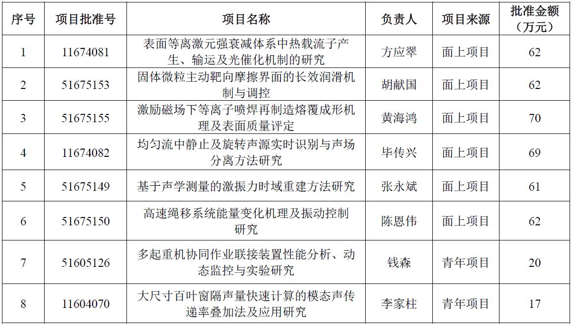 幸运飞艇计划软件
