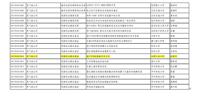 幸运飞艇计划软件